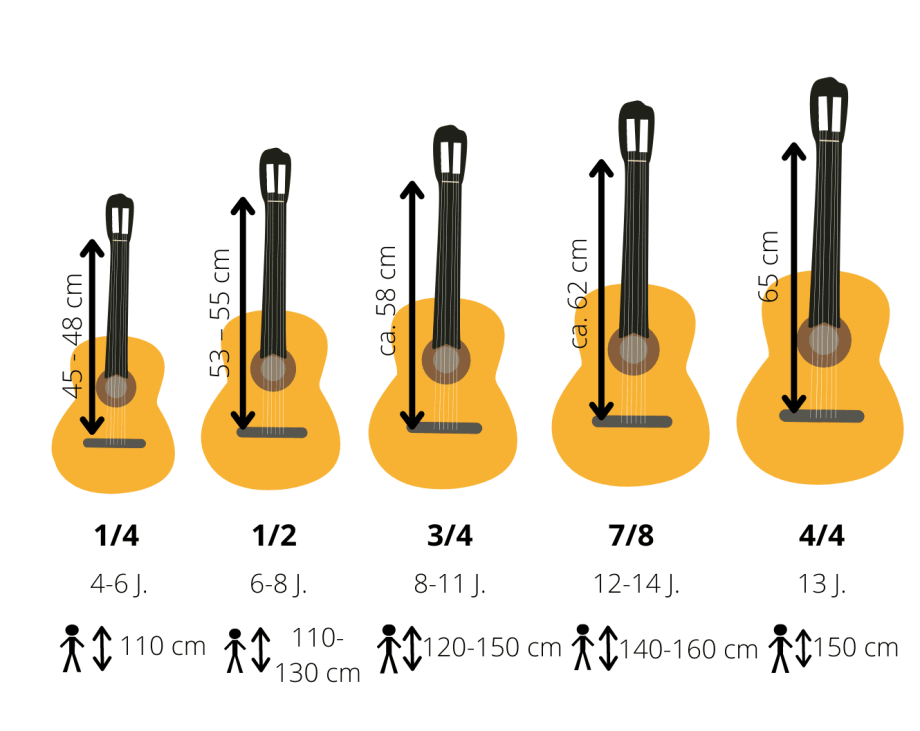 Gitarre passend für jedes Alter und jede Körpergröße