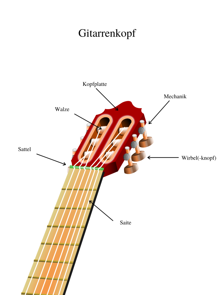 Der Gitarrenkopf und seine Teile Gitarre Aufbau Bauteile Funktion